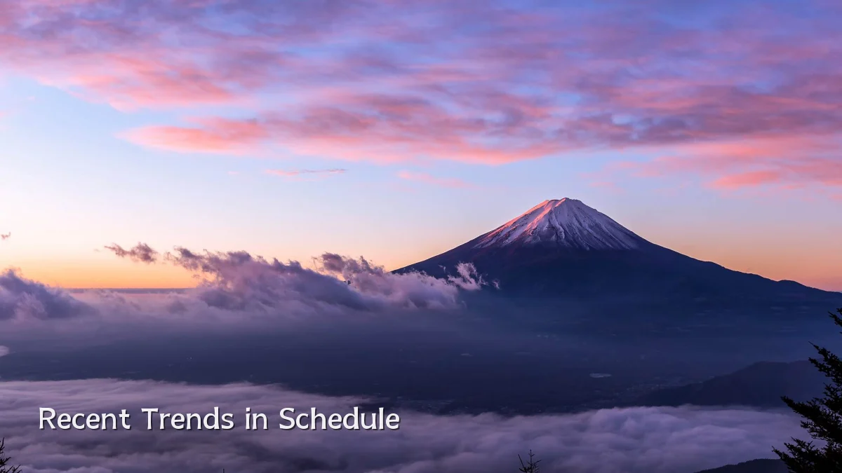 Recent Trends in Schedule