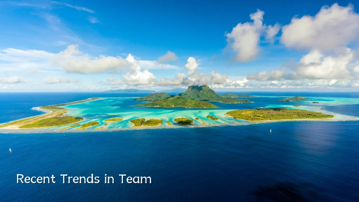 Recent Trends in Team